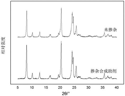 一种高结晶度zsm 22分子筛的动态合成方法