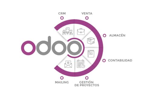 Odoo M Xico Thagencia