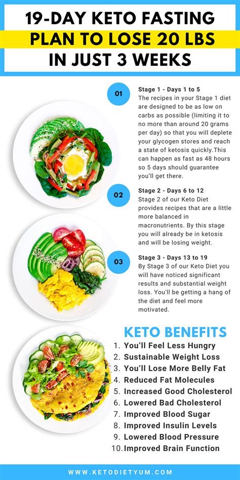 19 Day Keto Intermittent Fasting Meal Plan With Easy Recipes