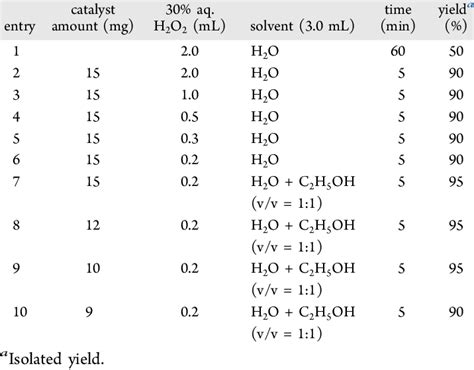 Optimization Of Reaction Condition For Ipso Hydroxylation Of Aryl