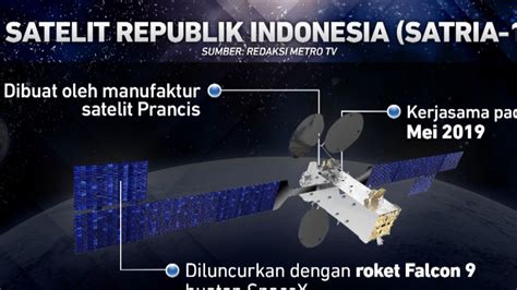 Spesifikasi SATRIA 1 Satelit Terbesar Di Asia