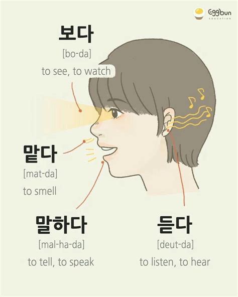 Pin Von Jayna Auf Korean Words Koreanisch Lernen Koreanisch