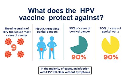 February HPV Vaccine Lesson News And Features University Of Bristol