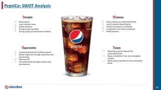 Global Carbonated Beverage Market 2017 2022 PPT