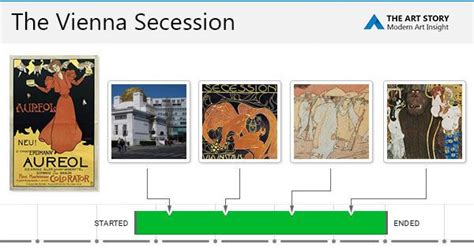 The Vienna Secession Movement, Artists and Major Works | TheArtStory