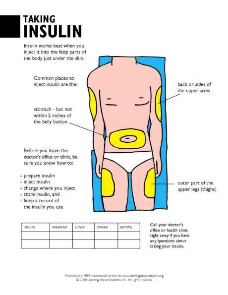 Insulin Injection Sites Handout