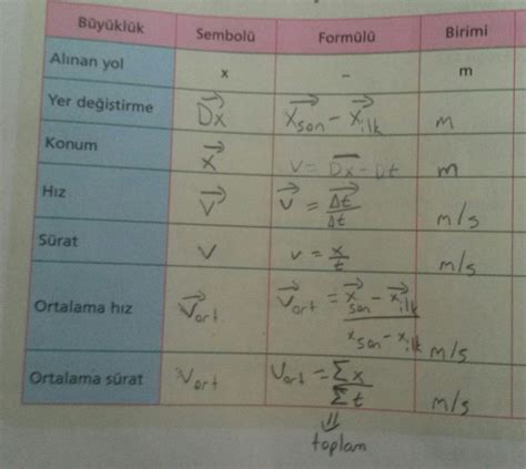 S N F Fizik Kuvvet Ve Hareket Form Lleri Hepsi Acil Eodev