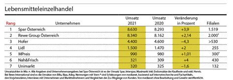 Über Wachstum im Schatten der Teuerung mnews medianet at