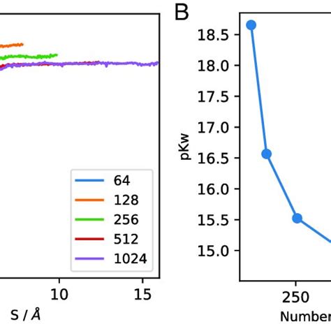 energy    water  ionization   function