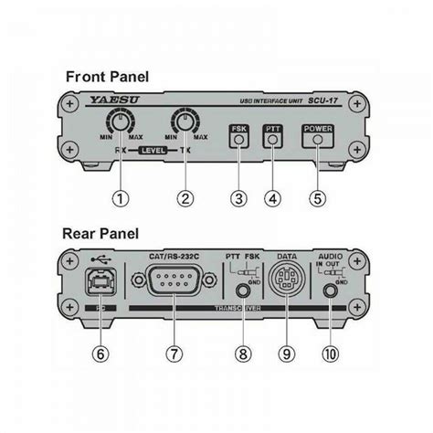 Yaesu Scu 17 Usb Interface Unit Cat Sstv Rtty Psk Controls For Ftdx3000d Ft 857d Ebay