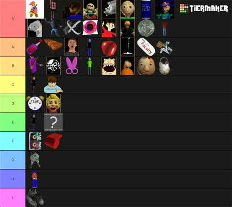 Baldi S Basics Tier List Community Rankings Tiermaker