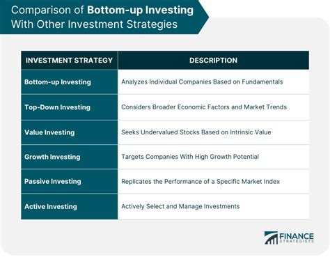 Bottom Up Investing Definition Principles Process Tools