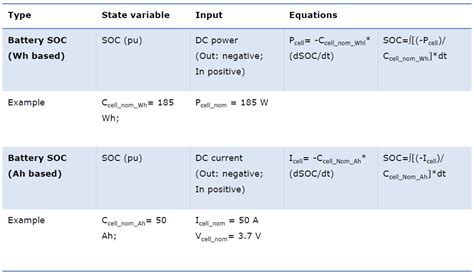 Battery cell example - comparing Ah and Wh | Chegg.com