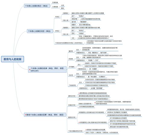 教育学思维导图超详细 知乎