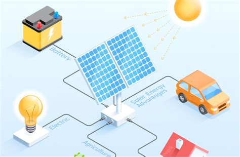 Surprising Benefits Of Installing Solar Panels On Your Home Solar