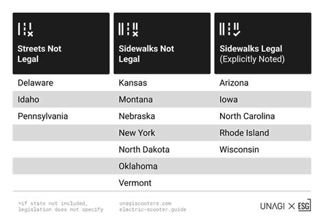 The 2022 Comprehensive Guide To Electric Scooter Laws