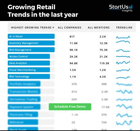 Retail Industry Report 2024 StartUs Insights