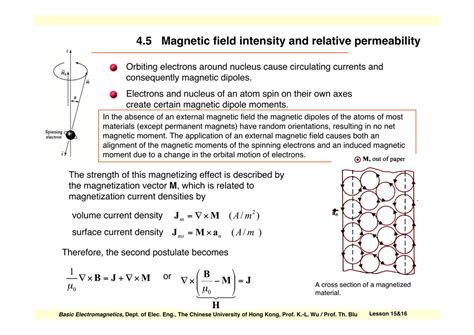 4 5 Magnetic Field Intensity And Relative Permeability