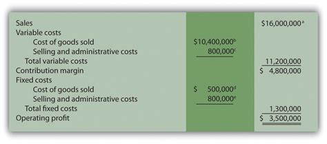 3 How Is Cost Volume Profit Analysis Used For Decision Making Business Libretexts