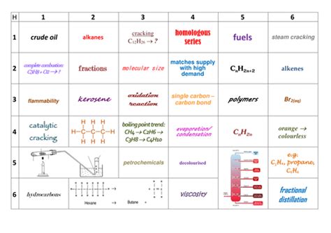 New Aqa Gcse Science Trilogy Organic Chemistry Teaching Resources