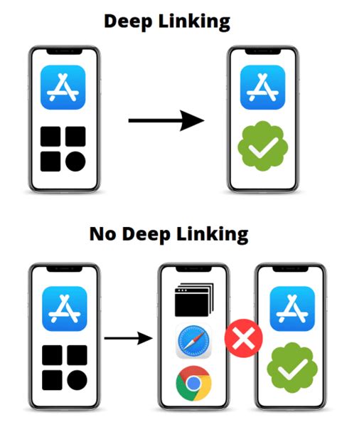 THE EASIEST WAY TO CREATE A DEEP LINK TO TIKTOK Joturl