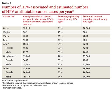 Taking Steps To Slow The Upswing In Oral And Pharyngeal Cancers