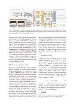 Multi Source Semantic Graph Based Multimodal Sarcasm Explanation