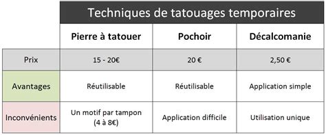 Prix Des Tatouages Temporaires