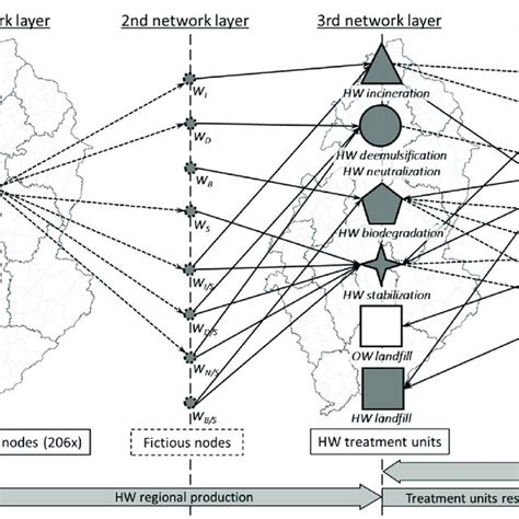 Simplified Display Of The Multi Layered Computational Network Download Scientific Diagram