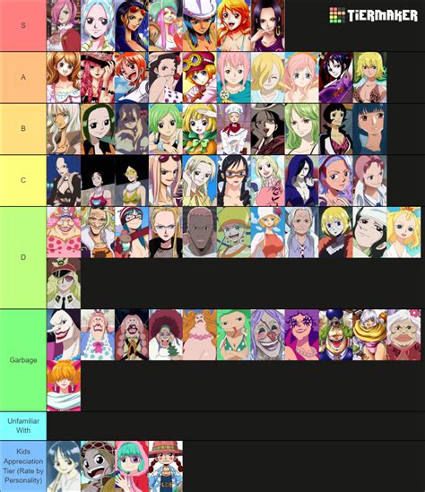 One Piece Waifu July 2019 Tier List Community Rankings Tiermaker