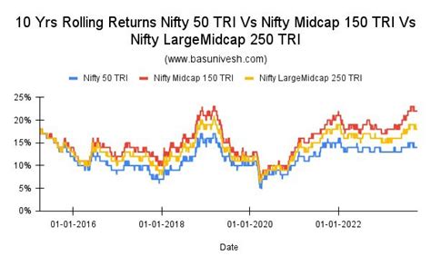 Zerodha Nifty Largemidcap 250 Index Fund Should You Invest