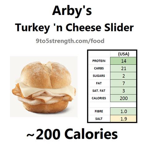 Arby S Nutrition Facts Sliders | Besto Blog