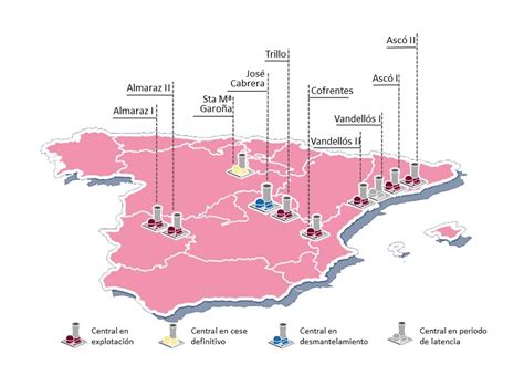 Centrales Nucleares En Espa A