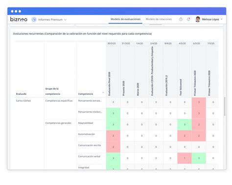 Mapa de Competencias Cómo ayuda a tu empresa