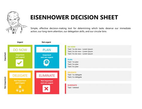 Eisenhower Decision Sheet Template - Prioritize Your Tasks