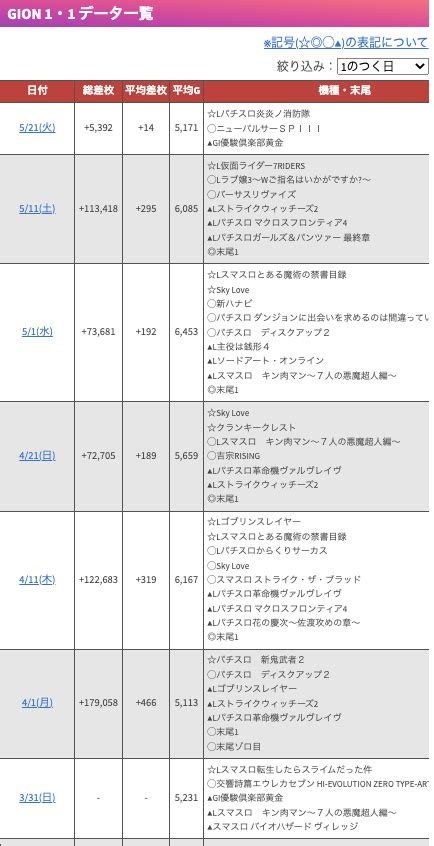 6月1日 土 明日の福岡激アツホール【明日ワンダーランド福岡東へ🔥】 熱盛