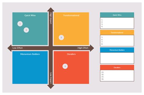 Impact Diagram Template Excel Templates