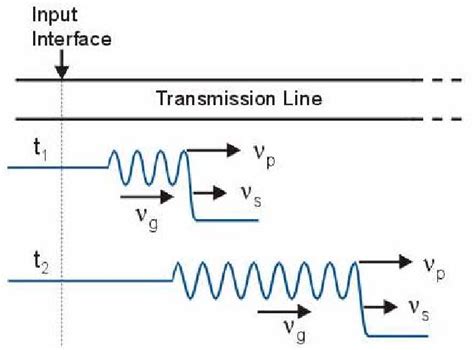 Figure 2 From Rf Pulse Formation In Nonlinear Transmission Lines Semantic Scholar