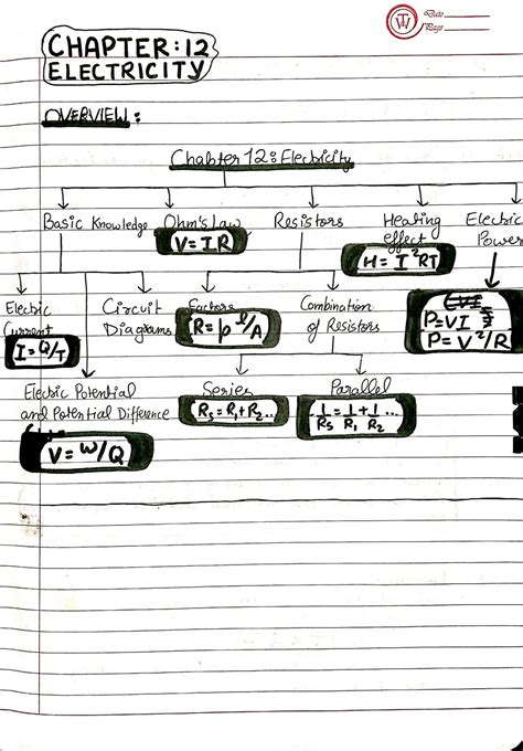 Electricity Grade Notes