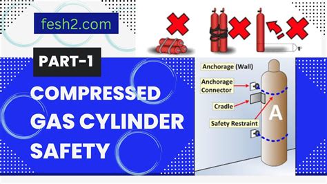 Part 1types Of Compressed Gases Labelling Color Coding Safe Handling And Usage Of Gas