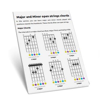 Guitar Chords Chart For Beginners | Free Pdf Download