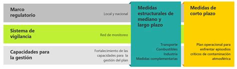 P Ginas Plan De Descontaminaci N Del Aire