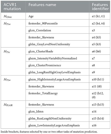 Frontiers Multimodal Mri Radiomic Models To Predict Genomic Mutations