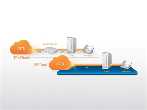 Chapter 14: HKBN Sip trunk (PSTN) Configuration - Sipdex IPPBX | IP Phone | Telephone system