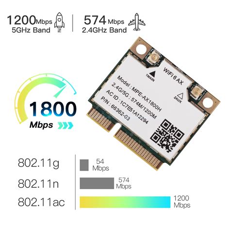 MPE-AX1800H - Shenzhen Fenvi Technology Co., Ltd.