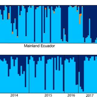 Bayesian Analysis Of Population Structure Under The Admixture Model For