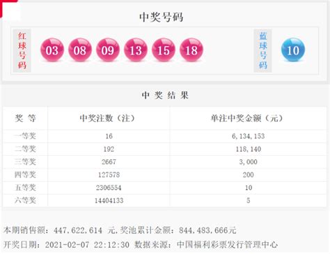 幸福年开启！双色球井喷16注头奖613万，安徽彩民喜中一注！