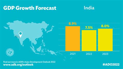 Indias Economy 2022