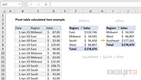 Pivot Table Calculated Item Example Exceljet