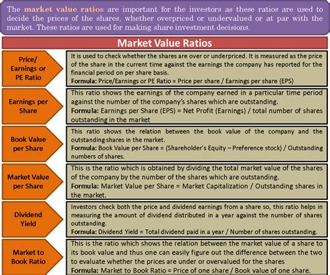 Market Value Ratios Calculation And Formulas Of Market Value Ratios